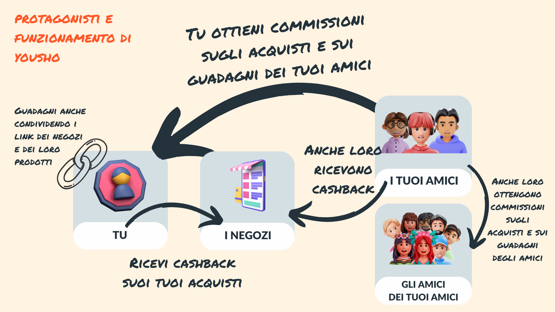 Network